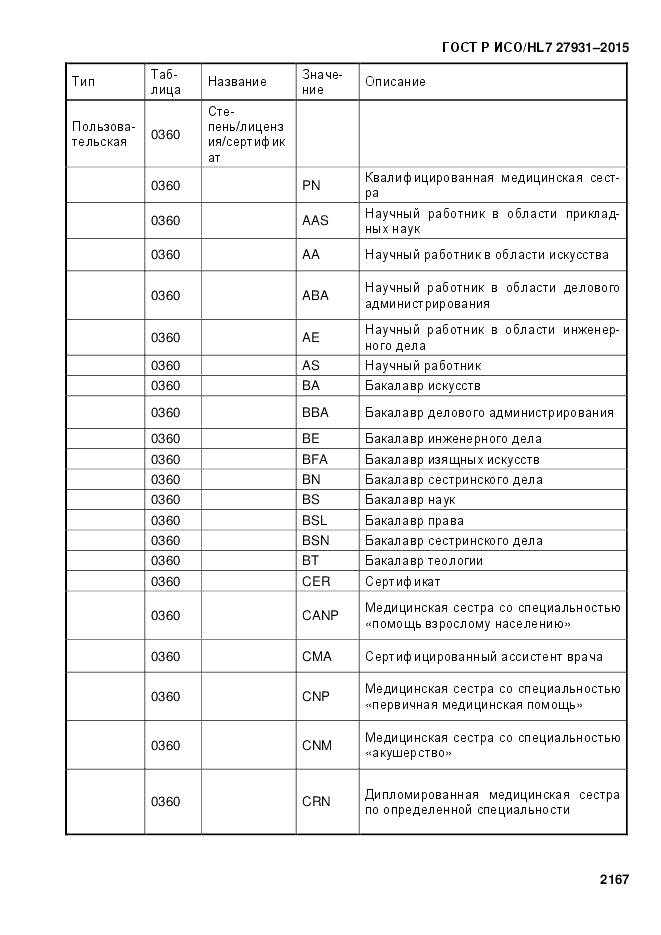 ГОСТ Р ИСО/HL 7 27931-2015, страница 2174